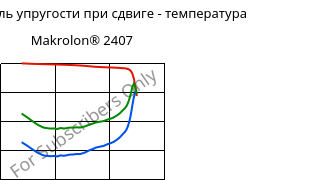 Динам. модуль упругости при сдвиге - температура , Makrolon® 2407, PC, Covestro