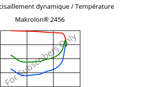 Module de cisaillement dynamique / Température , Makrolon® 2456, PC, Covestro