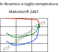 Modulo dinamico a taglio-temperatura , Makrolon® 2467, PC FR, Covestro