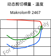 动态剪切模量－温度 , Makrolon® 2467, PC FR, Covestro