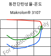 동전단탄성율-온도 , Makrolon® 3107, PC, Covestro