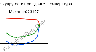 Динам. модуль упругости при сдвиге - температура , Makrolon® 3107, PC, Covestro