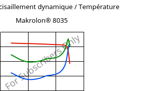 Module de cisaillement dynamique / Température , Makrolon® 8035, PC-GF30, Covestro