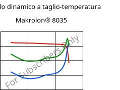 Modulo dinamico a taglio-temperatura , Makrolon® 8035, PC-GF30, Covestro