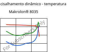 Módulo de cisalhamento dinâmico - temperatura , Makrolon® 8035, PC-GF30, Covestro