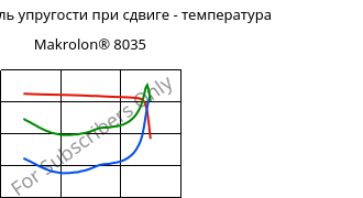 Динам. модуль упругости при сдвиге - температура , Makrolon® 8035, PC-GF30, Covestro