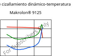 Módulo de cizallamiento dinámico-temperatura , Makrolon® 9125, PC-GF20, Covestro