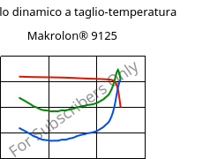 Modulo dinamico a taglio-temperatura , Makrolon® 9125, PC-GF20, Covestro