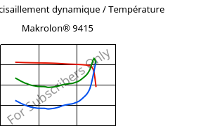 Module de cisaillement dynamique / Température , Makrolon® 9415, PC-GF10, Covestro