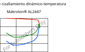 Módulo de cizallamiento dinámico-temperatura , Makrolon® AL2447, PC, Covestro