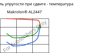 Динам. модуль упругости при сдвиге - температура , Makrolon® AL2447, PC, Covestro