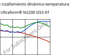 Módulo de cizallamiento dinámico-temperatura , Ultraform® N2200 G53 AT, POM-GF25, BASF