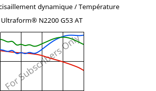 Module de cisaillement dynamique / Température , Ultraform® N2200 G53 AT, POM-GF25, BASF