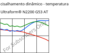 Módulo de cisalhamento dinâmico - temperatura , Ultraform® N2200 G53 AT, POM-GF25, BASF