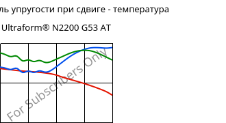 Динам. модуль упругости при сдвиге - температура , Ultraform® N2200 G53 AT, POM-GF25, BASF