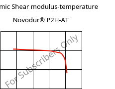 Dynamic Shear modulus-temperature , Novodur® P2H-AT, ABS, INEOS Styrolution