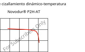 Módulo de cizallamiento dinámico-temperatura , Novodur® P2H-AT, ABS, INEOS Styrolution