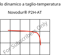 Modulo dinamico a taglio-temperatura , Novodur® P2H-AT, ABS, INEOS Styrolution