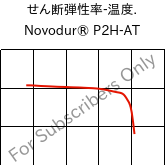  せん断弾性率-温度. , Novodur® P2H-AT, ABS, INEOS Styrolution