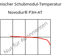 Dynamischer Schubmodul-Temperatur , Novodur® P3H-AT, ABS, INEOS Styrolution