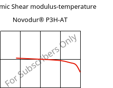 Dynamic Shear modulus-temperature , Novodur® P3H-AT, ABS, INEOS Styrolution