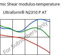 Dynamic Shear modulus-temperature , Ultraform® N2310 P AT, POM, BASF