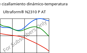 Módulo de cizallamiento dinámico-temperatura , Ultraform® N2310 P AT, POM, BASF