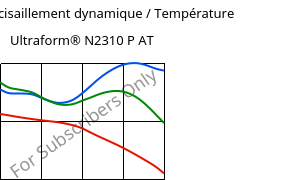 Module de cisaillement dynamique / Température , Ultraform® N2310 P AT, POM, BASF