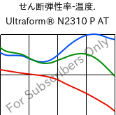  せん断弾性率-温度. , Ultraform® N2310 P AT, POM, BASF