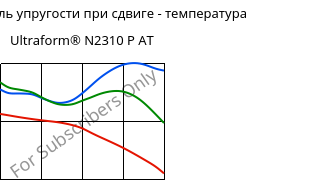 Динам. модуль упругости при сдвиге - температура , Ultraform® N2310 P AT, POM, BASF