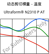 动态剪切模量－温度 , Ultraform® N2310 P AT, POM, BASF