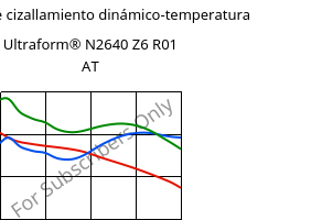 Módulo de cizallamiento dinámico-temperatura , Ultraform® N2640 Z6 R01 AT, (POM+PUR), BASF