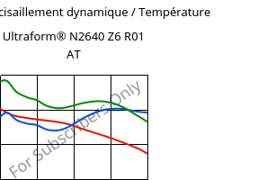 Module de cisaillement dynamique / Température , Ultraform® N2640 Z6 R01 AT, (POM+PUR), BASF