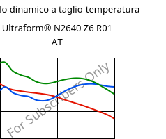 Modulo dinamico a taglio-temperatura , Ultraform® N2640 Z6 R01 AT, (POM+PUR), BASF