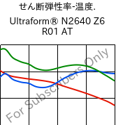  せん断弾性率-温度. , Ultraform® N2640 Z6 R01 AT, (POM+PUR), BASF