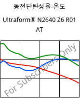 동전단탄성율-온도 , Ultraform® N2640 Z6 R01 AT, (POM+PUR), BASF