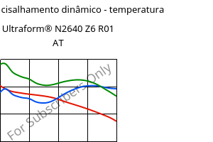 Módulo de cisalhamento dinâmico - temperatura , Ultraform® N2640 Z6 R01 AT, (POM+PUR), BASF