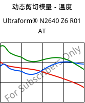 动态剪切模量－温度 , Ultraform® N2640 Z6 R01 AT, (POM+PUR), BASF