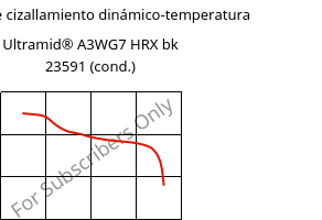 Módulo de cizallamiento dinámico-temperatura , Ultramid® A3WG7 HRX bk 23591 (Cond), PA66-GF35, BASF