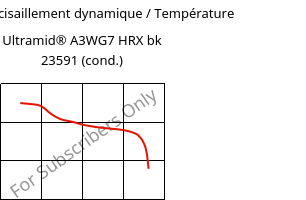 Module de cisaillement dynamique / Température , Ultramid® A3WG7 HRX bk 23591 (cond.), PA66-GF35, BASF