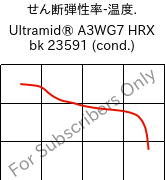  せん断弾性率-温度. , Ultramid® A3WG7 HRX bk 23591 (調湿), PA66-GF35, BASF