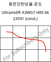 동전단탄성율-온도 , Ultramid® A3WG7 HRX bk 23591 (응축), PA66-GF35, BASF