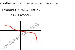 Módulo de cisalhamento dinâmico - temperatura , Ultramid® A3WG7 HRX bk 23591 (cond.), PA66-GF35, BASF