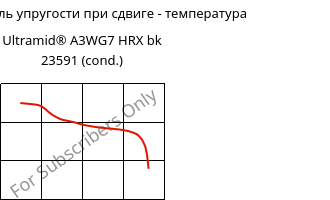 Динам. модуль упругости при сдвиге - температура , Ultramid® A3WG7 HRX bk 23591 (усл.), PA66-GF35, BASF