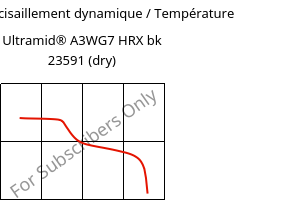 Module de cisaillement dynamique / Température , Ultramid® A3WG7 HRX bk 23591 (sec), PA66-GF35, BASF