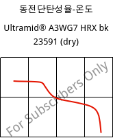 동전단탄성율-온도 , Ultramid® A3WG7 HRX bk 23591 (건조), PA66-GF35, BASF