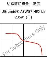 动态剪切模量－温度 , Ultramid® A3WG7 HRX bk 23591 (烘干), PA66-GF35, BASF