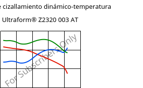 Módulo de cizallamiento dinámico-temperatura , Ultraform® Z2320 003 AT, POM, BASF