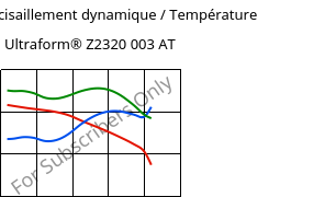 Module de cisaillement dynamique / Température , Ultraform® Z2320 003 AT, POM, BASF