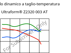 Modulo dinamico a taglio-temperatura , Ultraform® Z2320 003 AT, POM, BASF